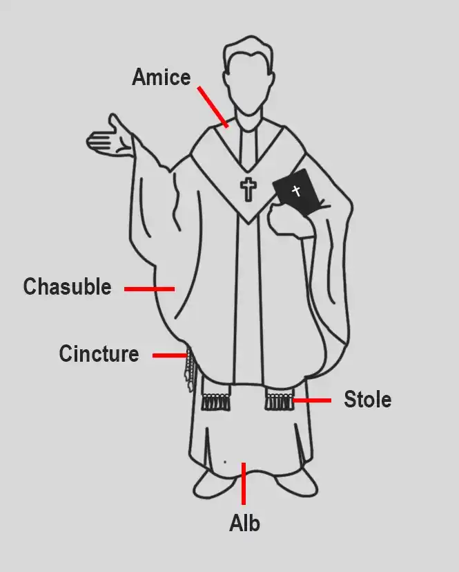 Catholic Liturgical Vestments_Eng
