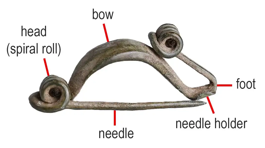 The Roman fibula is the predecessor of the modern safety pin.