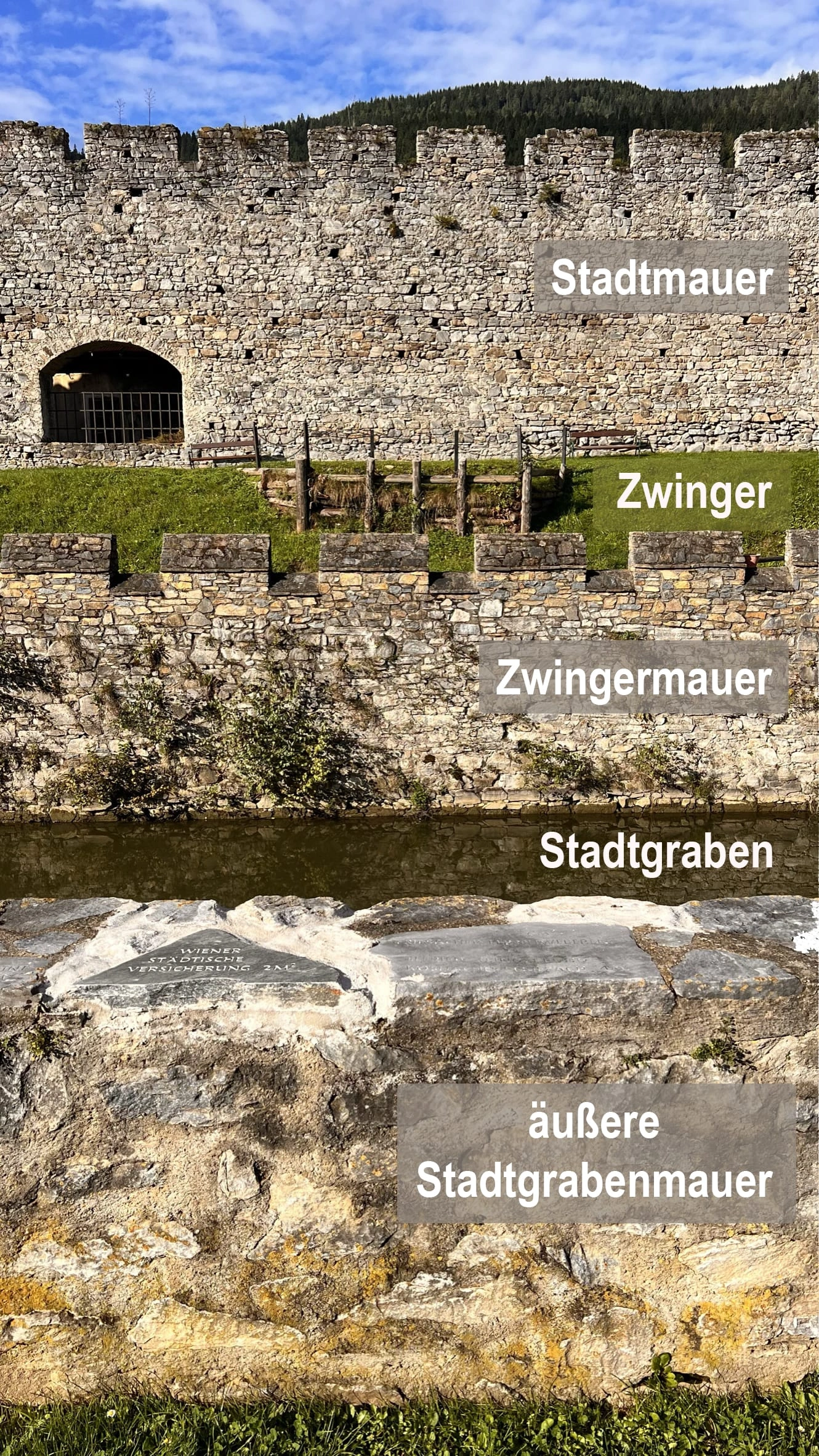Fünf Hindernisse für den Feind