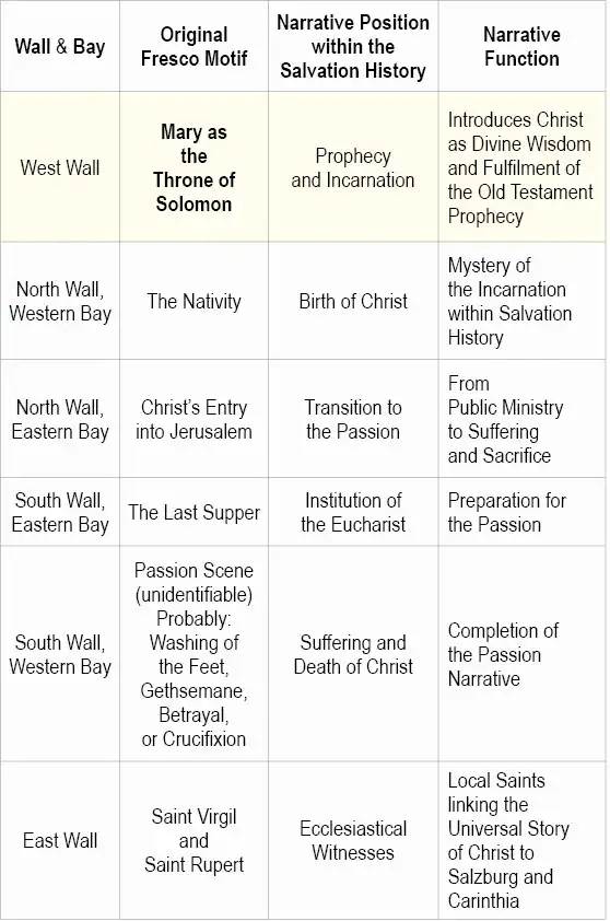 Table_mary_eng