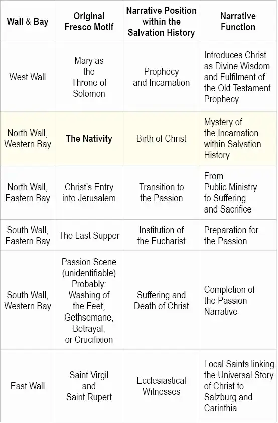 Table_nativity_eng