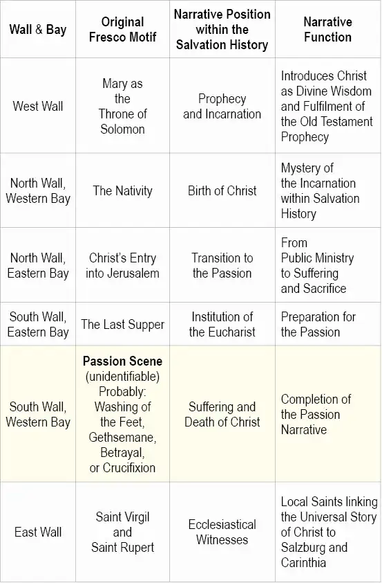 Table_passion_eng