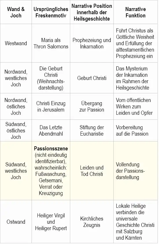 Table_passion_ger