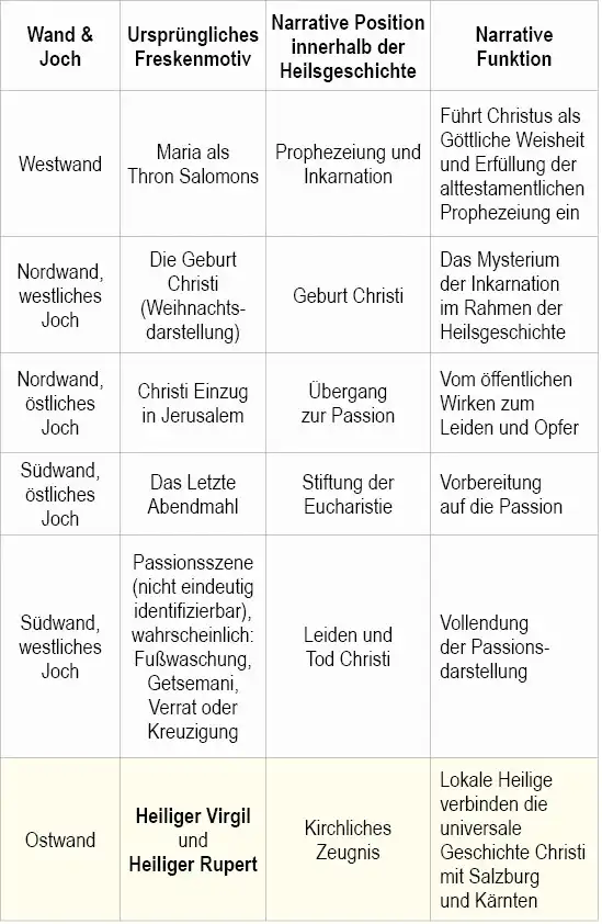 Table_virgil_ger