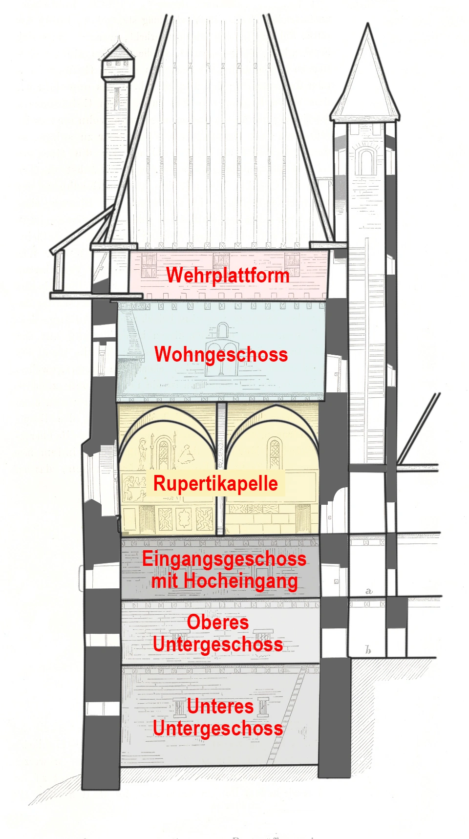 Längsschnitt zur Rekonstruktion des mittelalterlichen Erscheinungsbildes des Kapellenturms