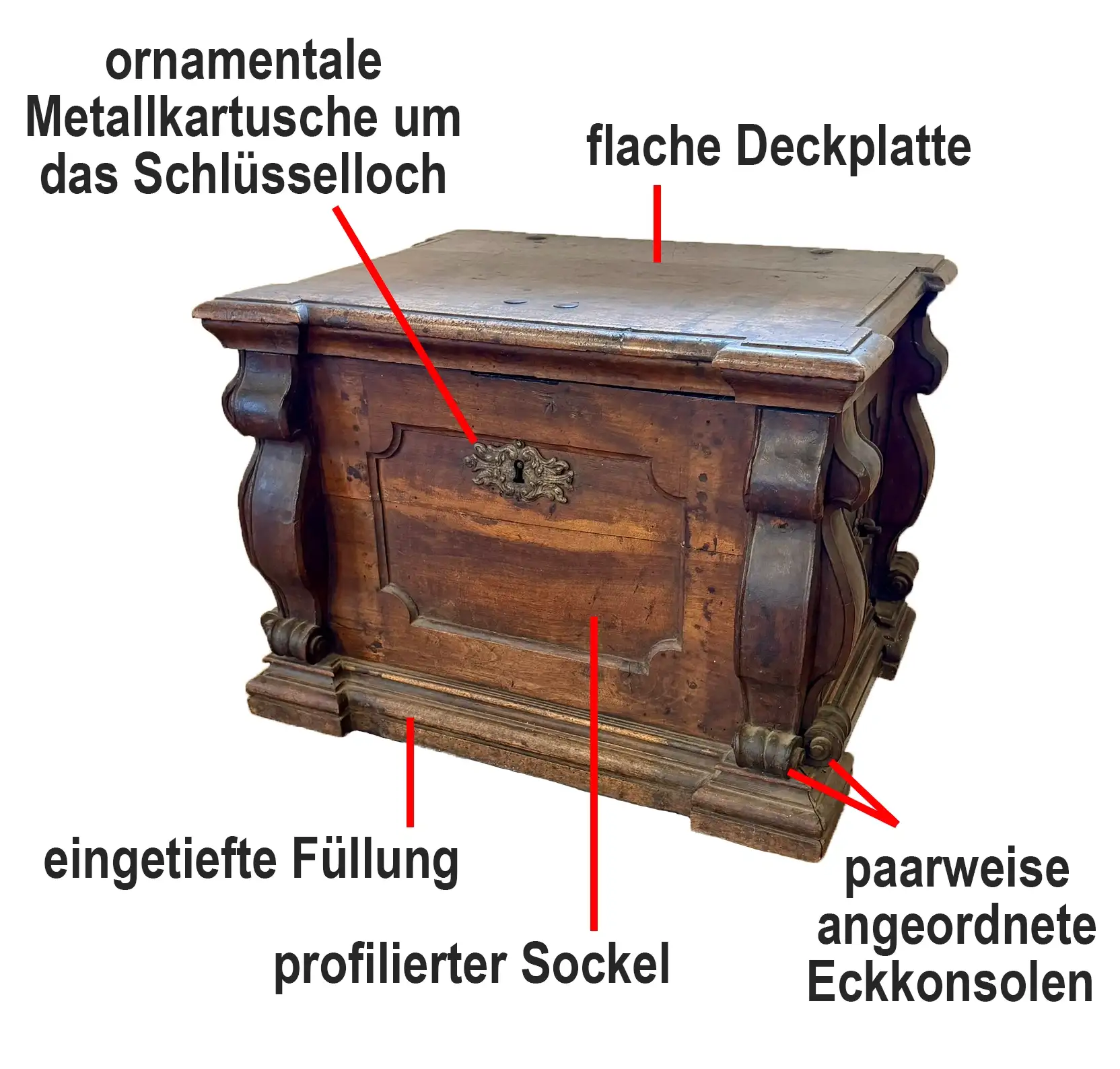 1_FullSizeRender-2_labelled_ger