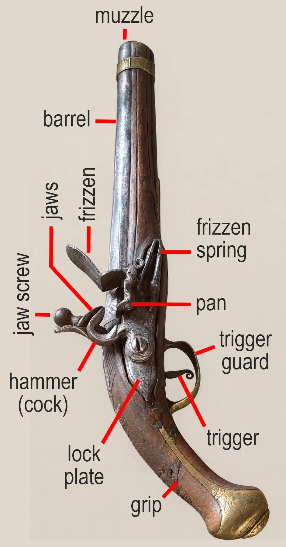 Flintlock pistol with decorated grip