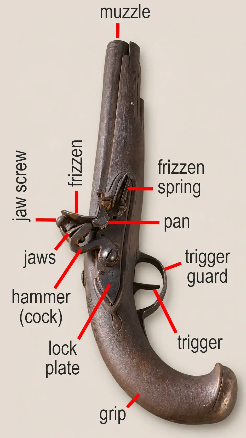 Flintlock pistol with plain wooden grip