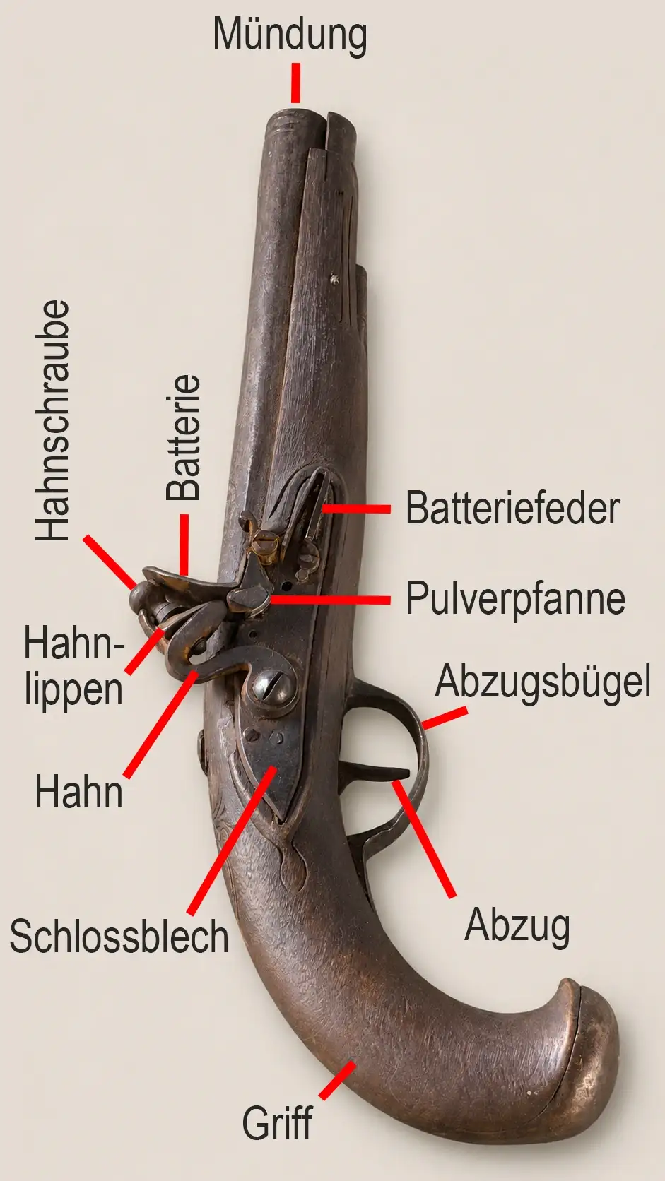 Steinschlosspistole mit schlichtem Holzgriff