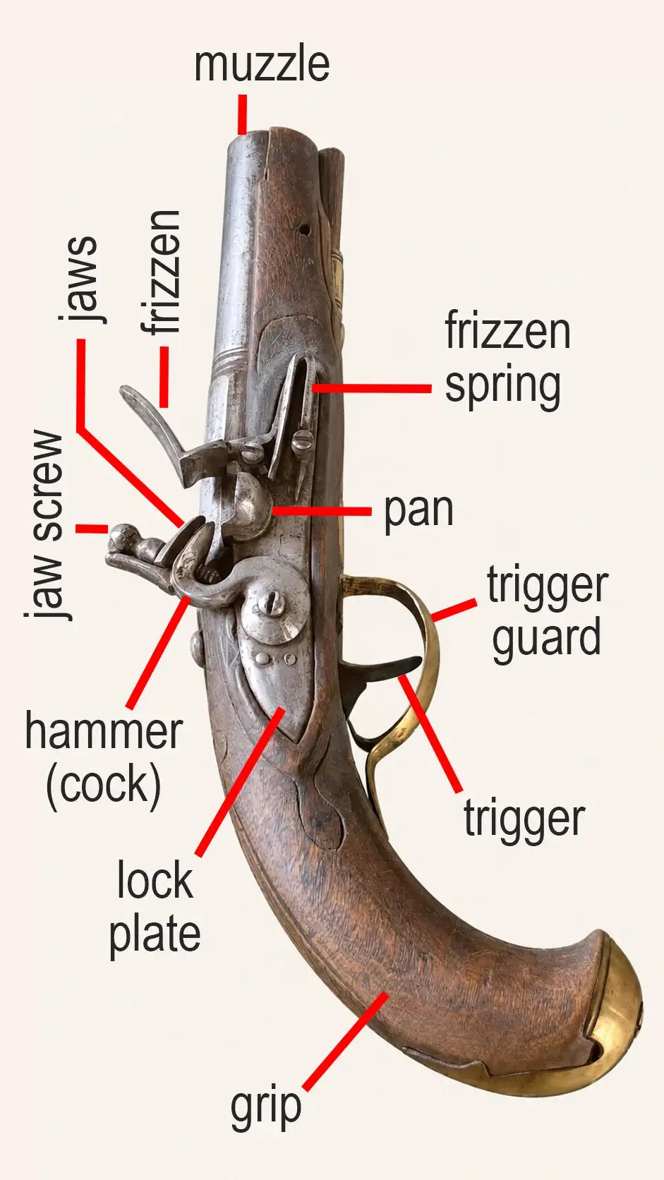 Flintlock pistol showing hammer, jaws, frizzen and pan