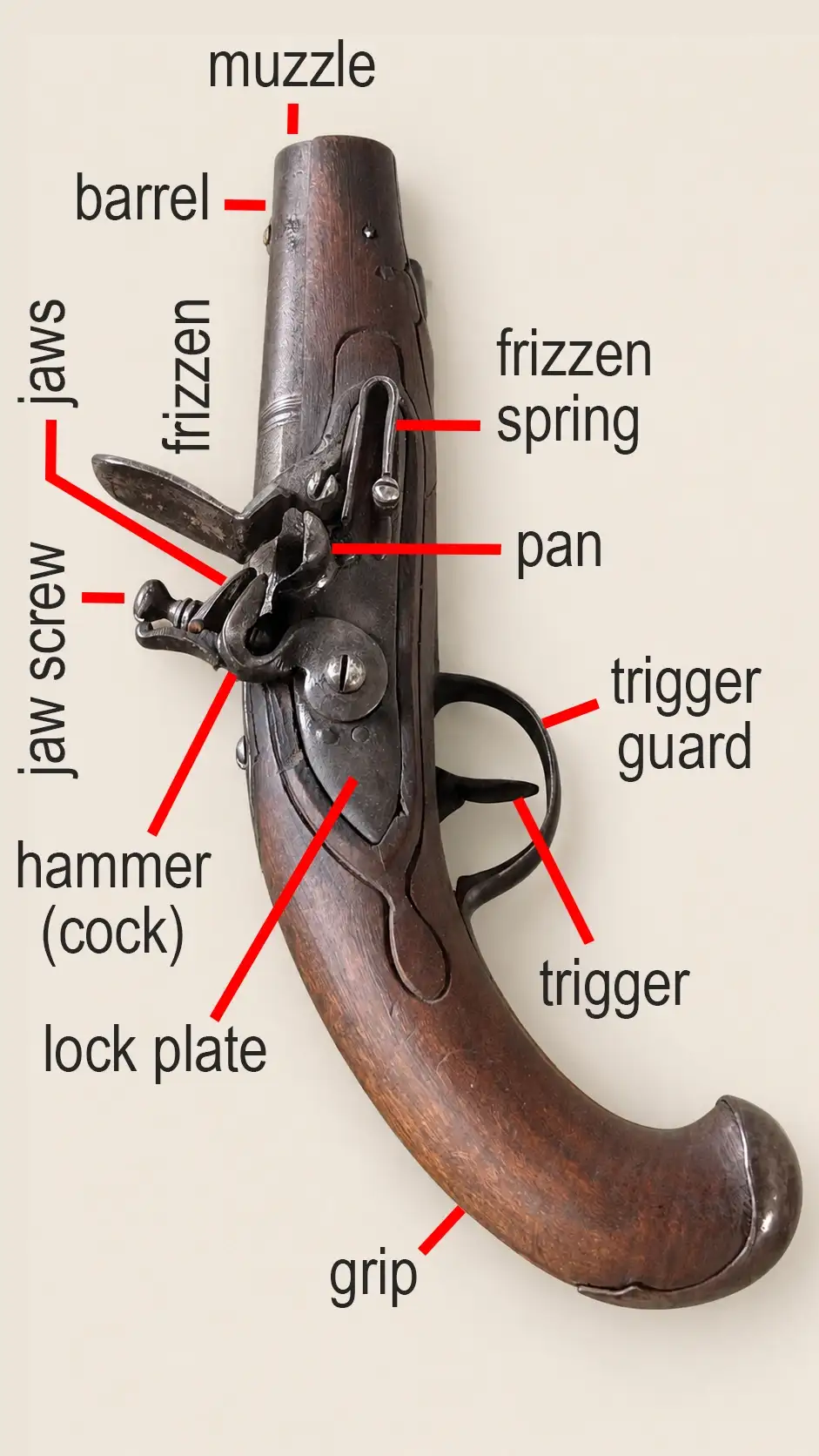 Flintlock pistol with short barrel and wooden grip
